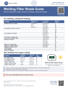 Welding Filter Shade Guide Poster