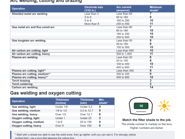 Welding Filter Shade Guide Poster