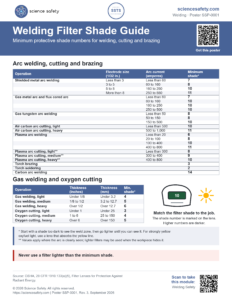Welding Filter Shade Guide Poster