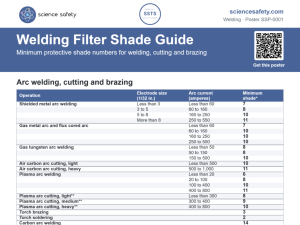 Welding Filter Shade Guide Poster