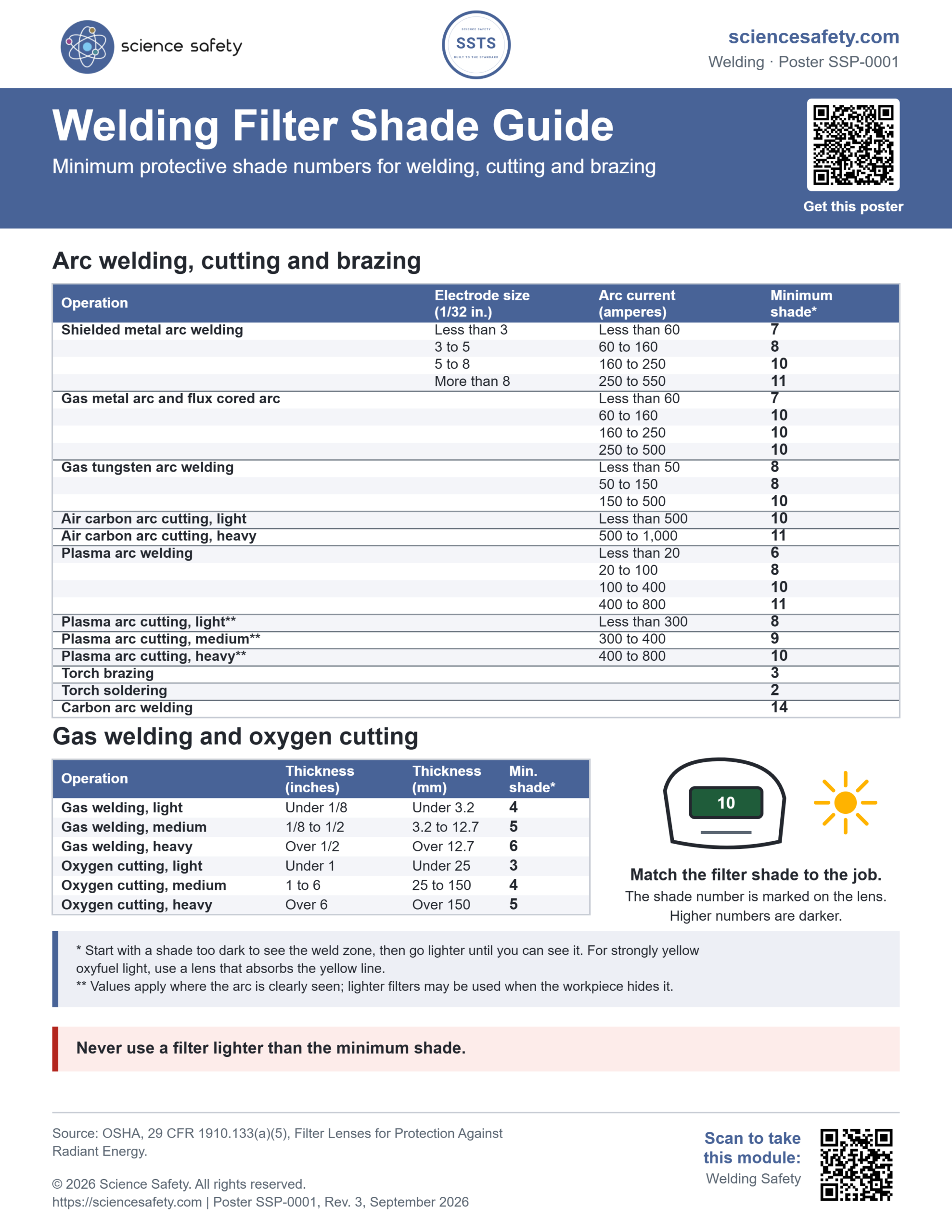 Welding Filter Shade Guide Poster