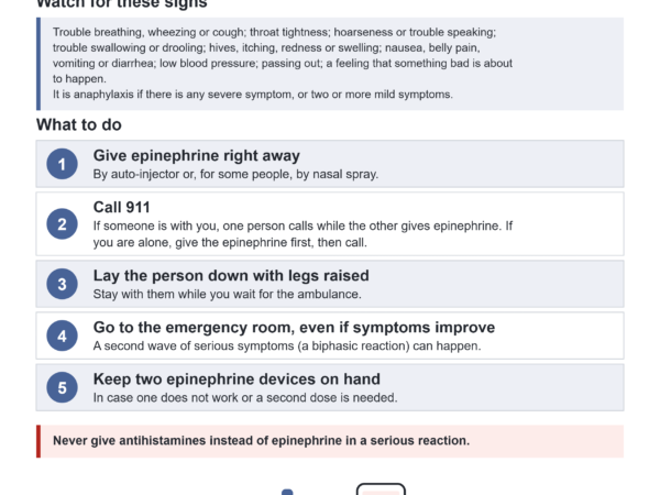 Anaphylaxis: What to Do Poster