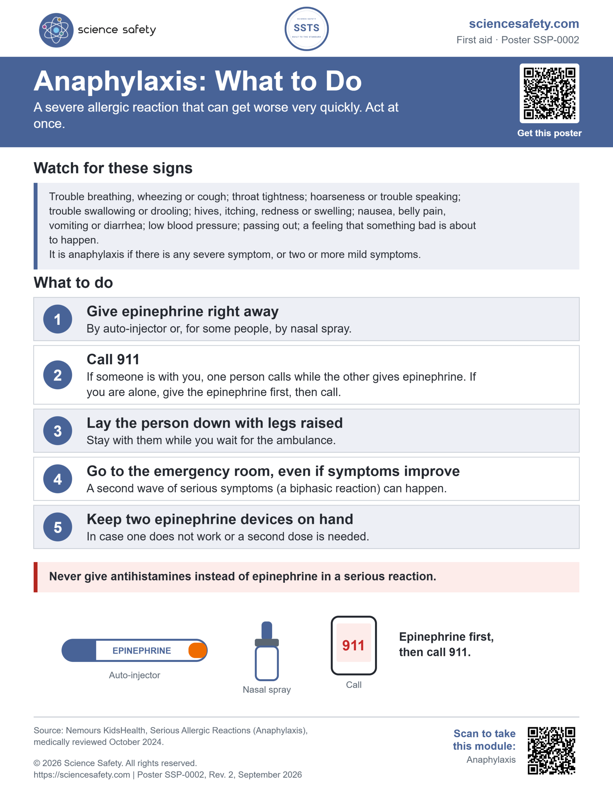 Science Safety poster SSP-0002: Anaphylaxis: What to Do. The signs of anaphylaxis and five steps: give epinephrine right away, call 911, lay the person down with legs raised, go to the emergency room, and keep two epinephrine devices on hand.