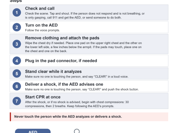 Using an AED Poster