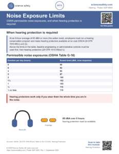 Noise Exposure Limits Poster