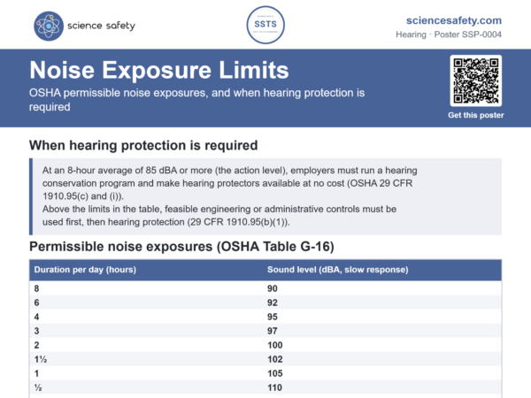Noise Exposure Limits Poster