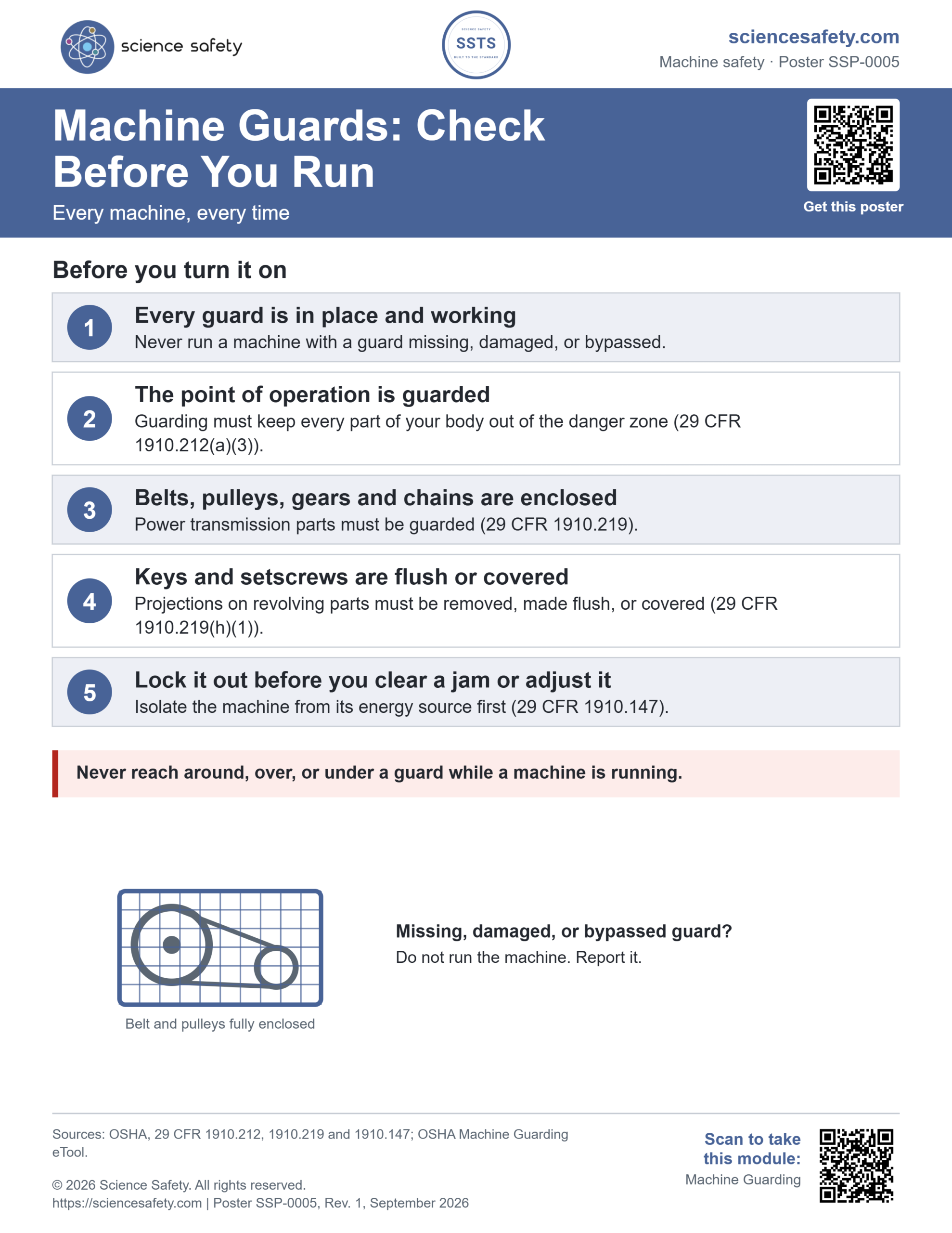 Science Safety poster SSP-0005: Machine Guards: Check Before You Run. Five checks before turning on any machine, from OSHA 29 CFR 1910.212, 1910.219 and 1910.147, and a warning never to reach around, over, or under a guard.