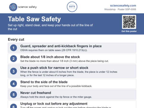 Table Saw Safety Poster
