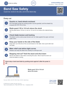Band Saw Safety Poster