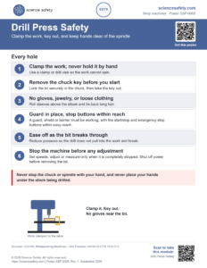 Drill Press Safety Poster