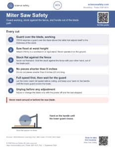 Miter Saw Safety Poster
