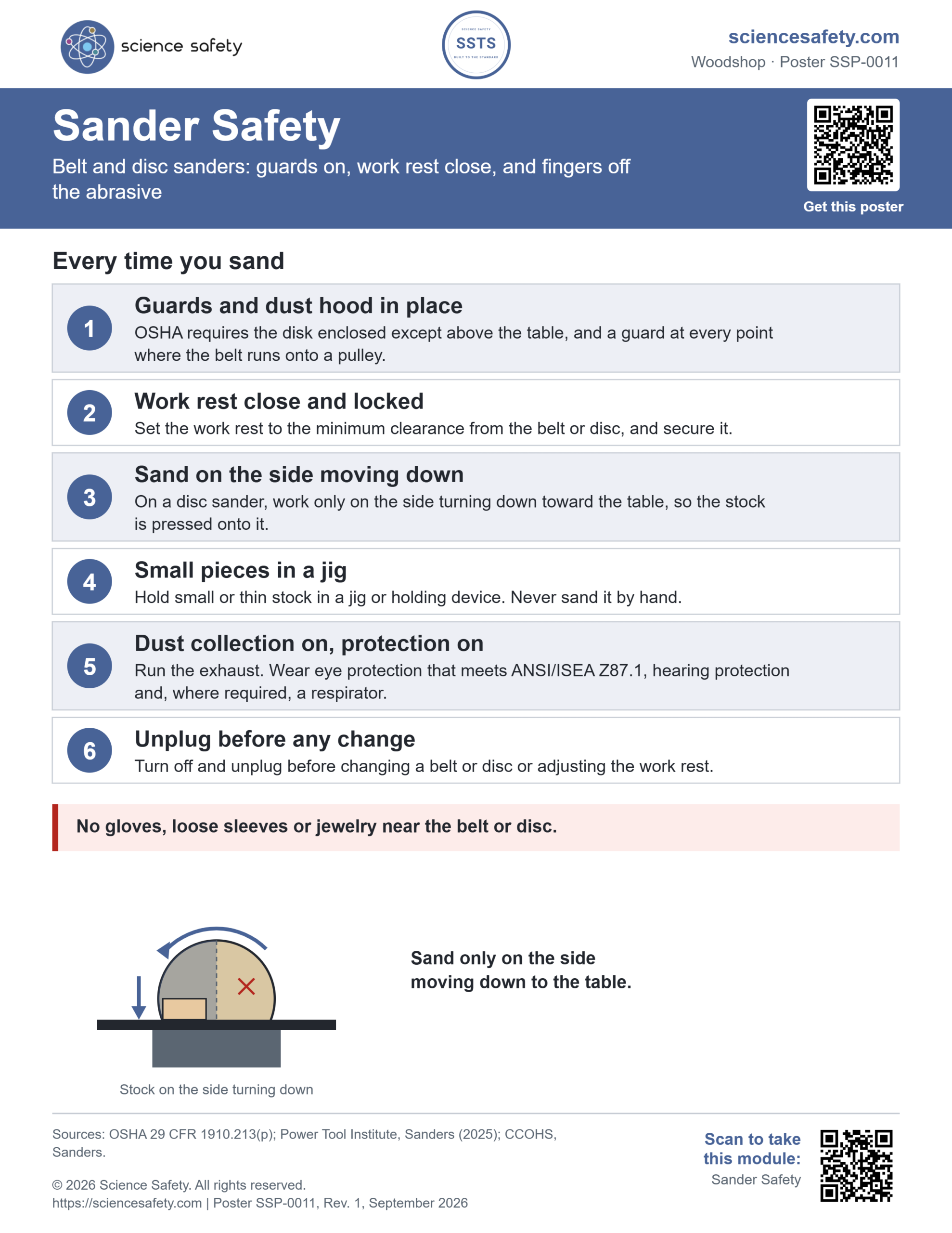 Science Safety poster SSP-0011: Sander Safety. Six rules for belt and disc sanders: guards and dust hood in place, the work rest close and locked, sanding only on the side of the disc moving down to the table, small pieces in a jig, dust collection and protective equipment on, and unplugging before any change, with a warning to keep gloves, loose sleeves and jewelry away from the belt or disc.