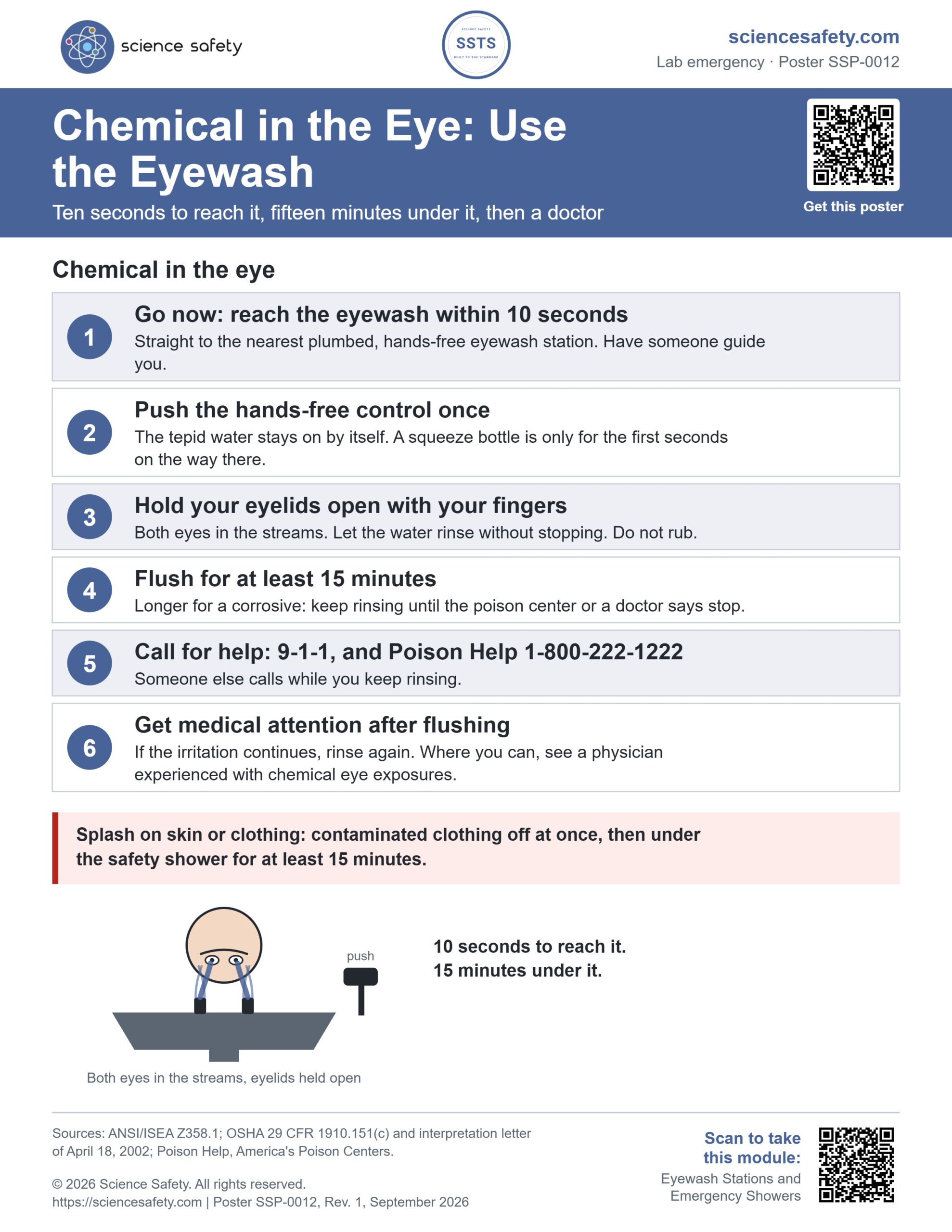 Science Safety poster SSP-0012: Chemical in the Eye, Use the Eyewash. Six steps: reach the eyewash within 10 seconds, push the hands-free control, hold the eyelids open, flush for at least 15 minutes, call 9-1-1 and Poison Help, and get medical attention afterwards, with a warning to use the safety shower for a splash on skin or clothing.