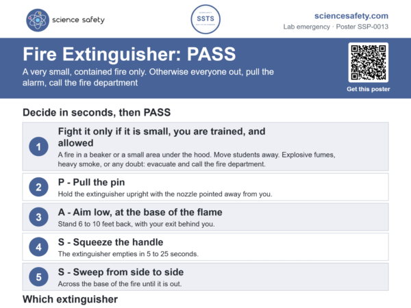 Fire Extinguisher PASS Poster