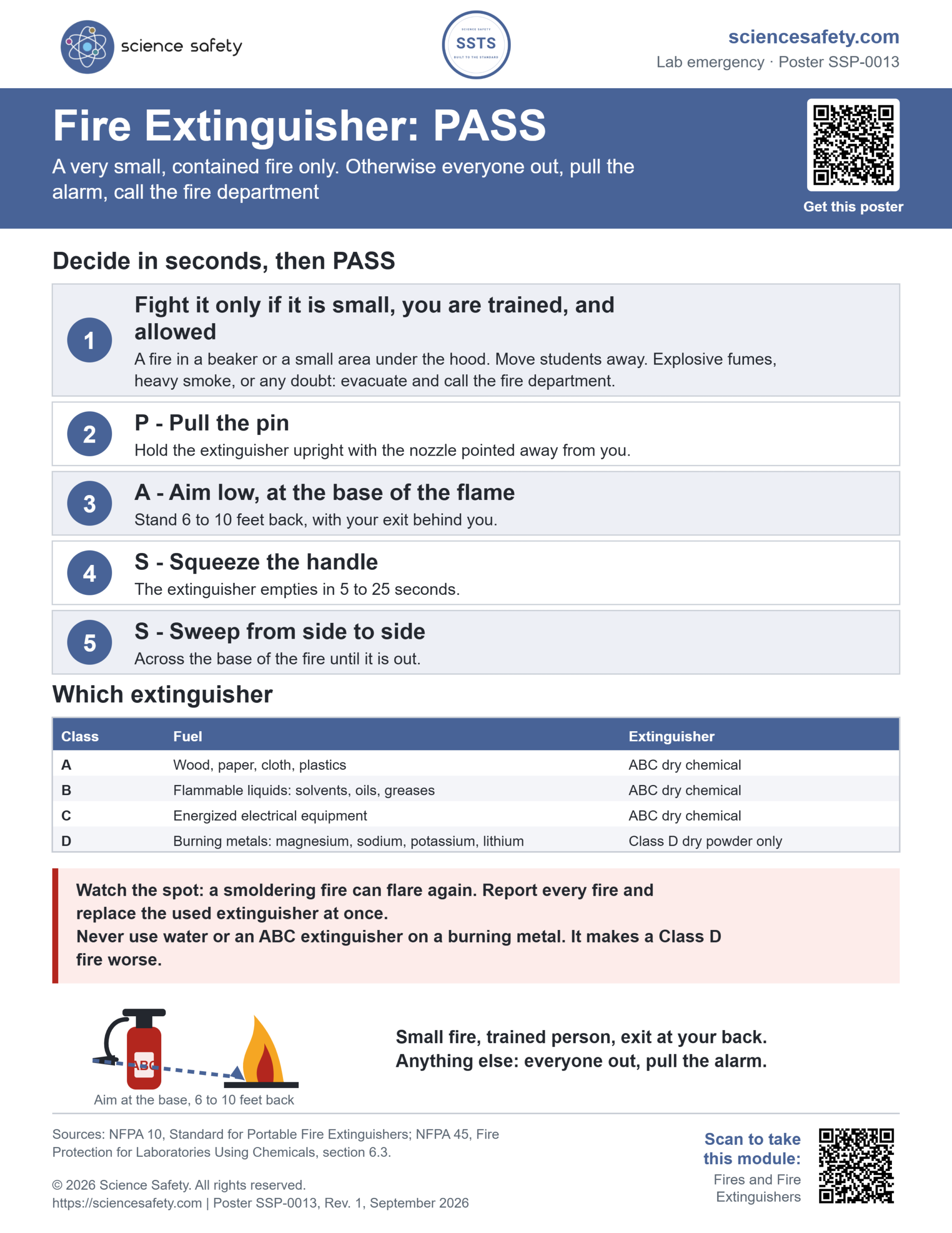 Science Safety poster SSP-0013: Fire Extinguisher, PASS. Decide whether to fight a very small fire, then Pull, Aim, Squeeze, Sweep, with a table of fire classes A to D and the extinguisher for each, and a warning never to use water or an ABC extinguisher on a burning metal.