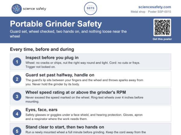 Portable Grinder Safety Poster