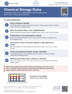 Chemical Storage Rules Poster