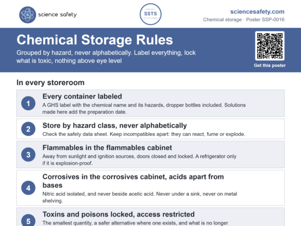 Chemical Storage Rules Poster