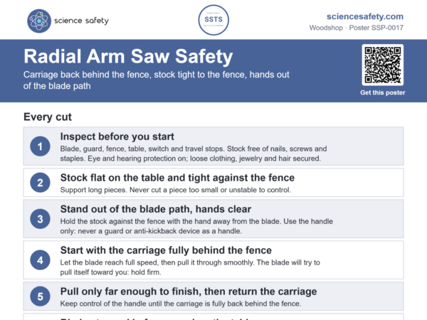 Radial Arm Saw Safety Poster