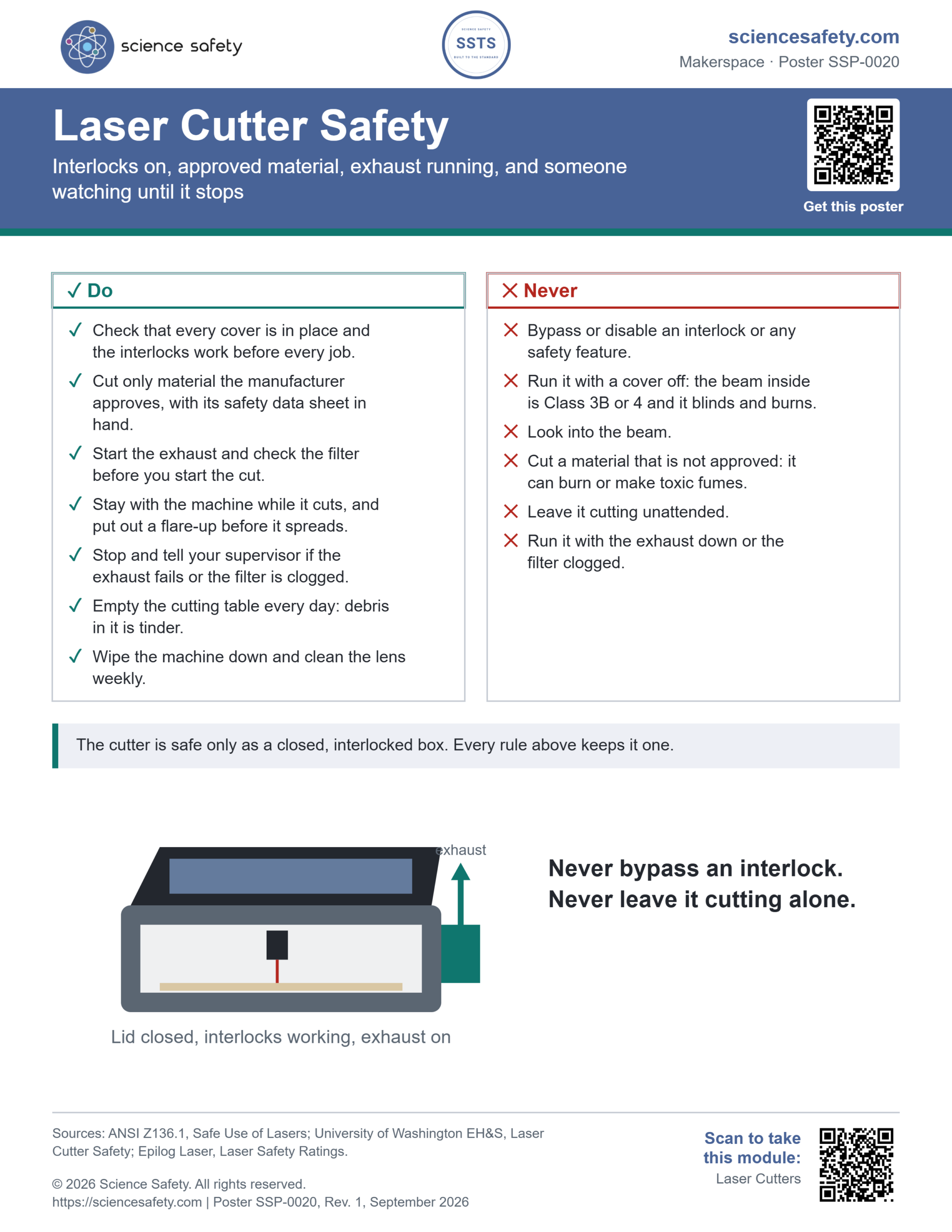 Science Safety poster SSP-0020: Laser Cutter Safety. A Do and Never sheet: covers and interlocks, approved material, exhaust and filter, staying with the machine, emptying the cutting table, cleaning the lens; never bypass an interlock, run with a cover off, look into the beam, cut unapproved material, or leave it unattended.
