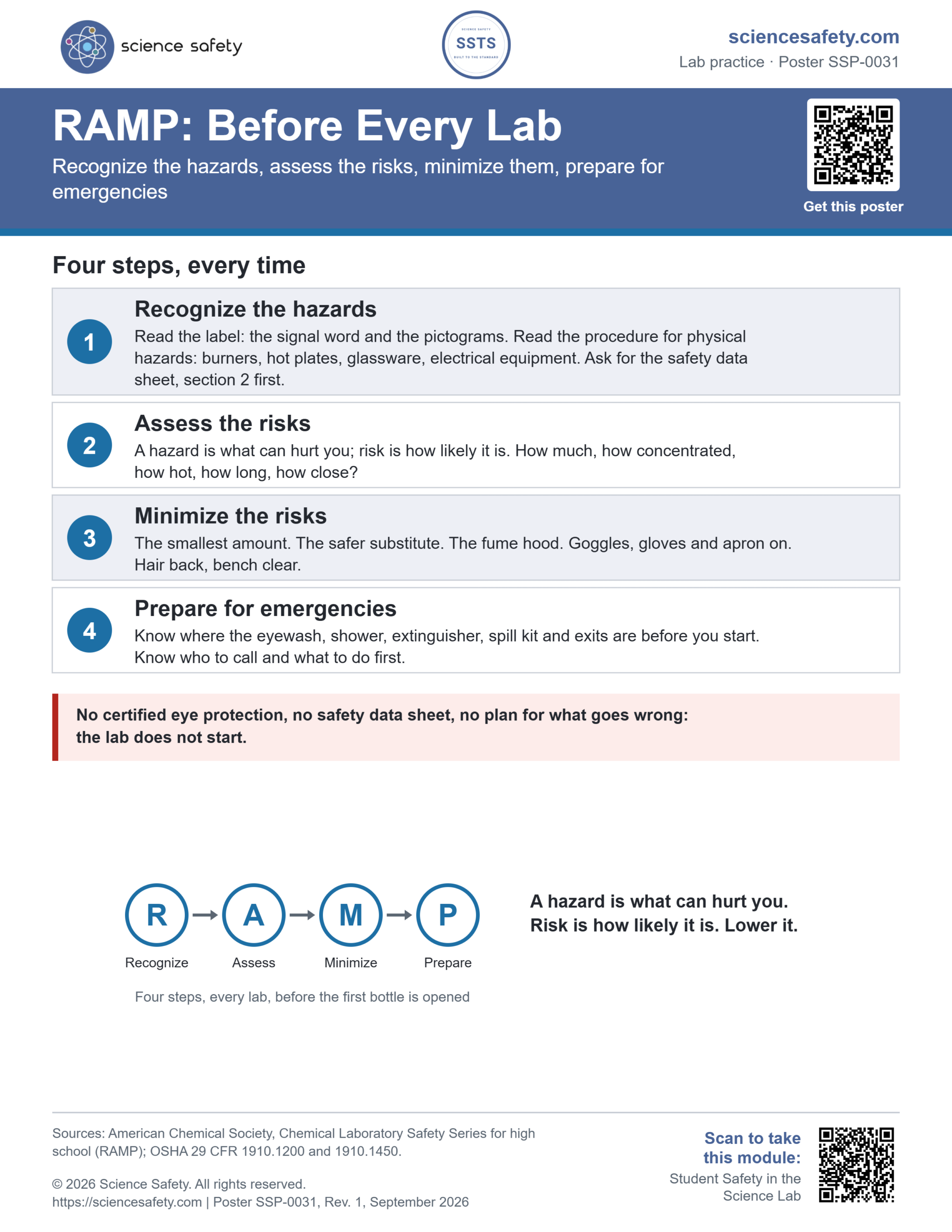 Science Safety poster SSP-0031: RAMP, Before Every Lab. Four steps: recognize the hazards, assess the risks, minimize the risks, prepare for emergencies, with a warning that without certified eye protection, a safety data sheet and a plan the lab does not start.