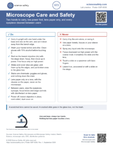 Microscope Care and Safety Poster