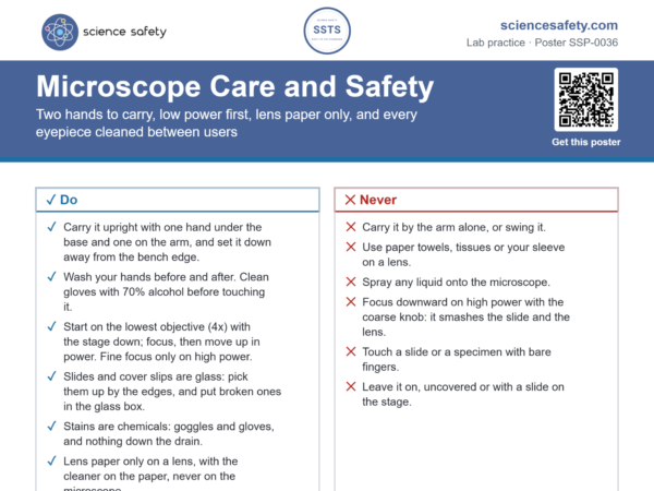 Microscope Care and Safety Poster