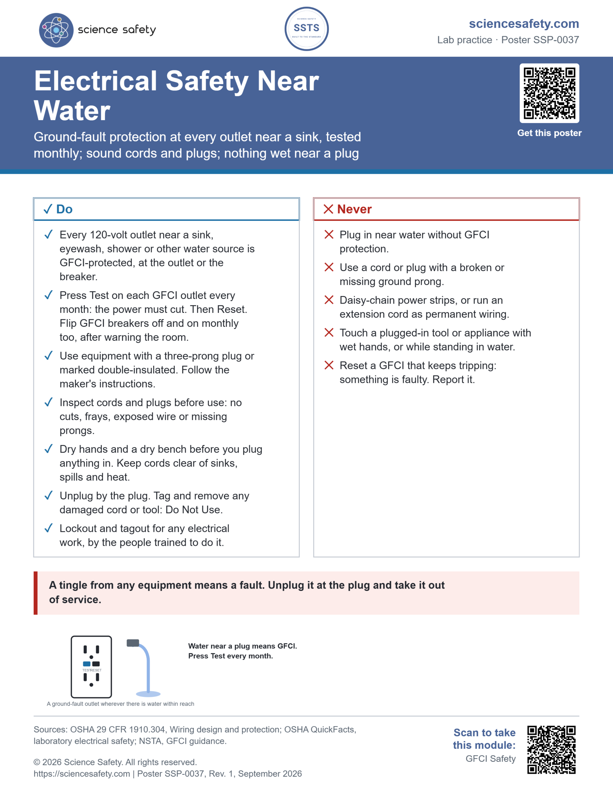Science Safety poster SSP-0037: Electrical Safety Near Water. A Do and Never sheet: GFCI protection at outlets near water, monthly Test and Reset, three-prong or double-insulated equipment, cord and plug inspection, dry hands and bench, unplug by the plug, lockout tagout; never plug in near water without GFCI, never a missing ground prong, never daisy-chained strips, never wet hands on a plugged-in tool, never reset a GFCI that keeps tripping.