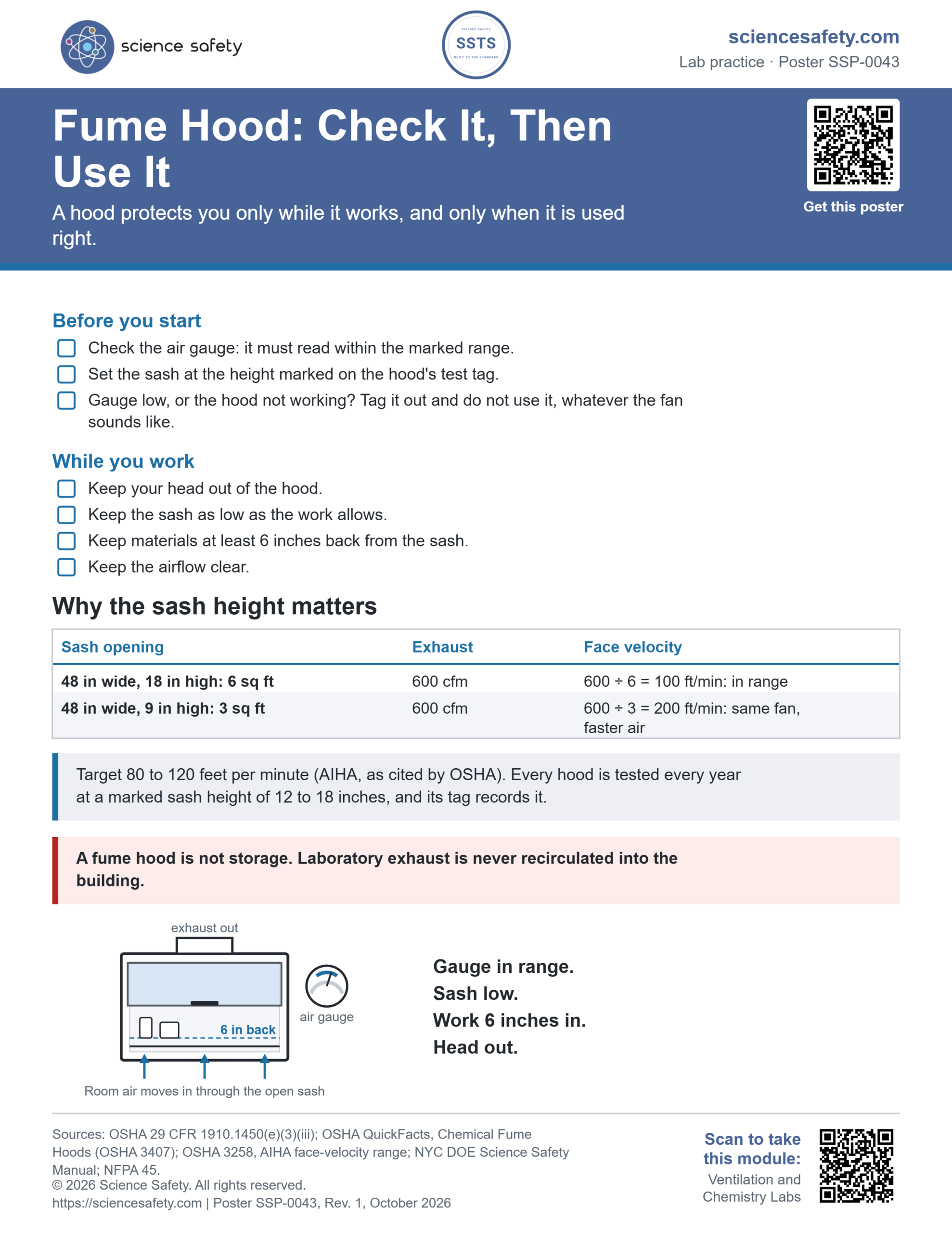 Science Safety poster SSP-0043: Fume Hood: Check It, Then Use It. A checklist before you start and while you work, a table showing how sash height changes face velocity, the 80 to 120 feet per minute target, and a drawing of a hood with its sash, air gauge and the 6-inch line.