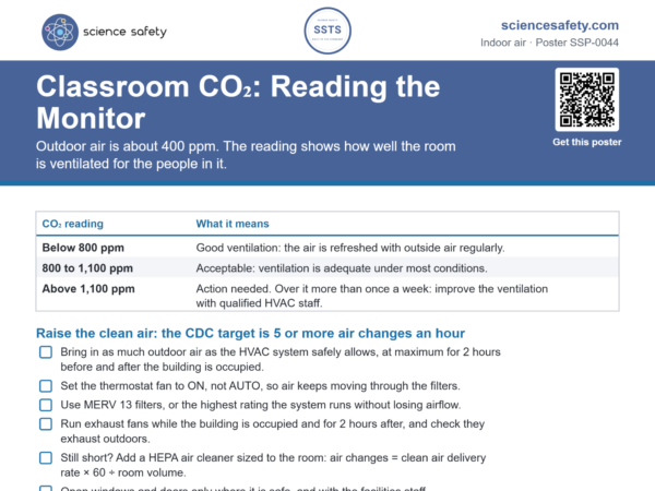 Classroom COâ‚‚: Reading the Monitor Poster