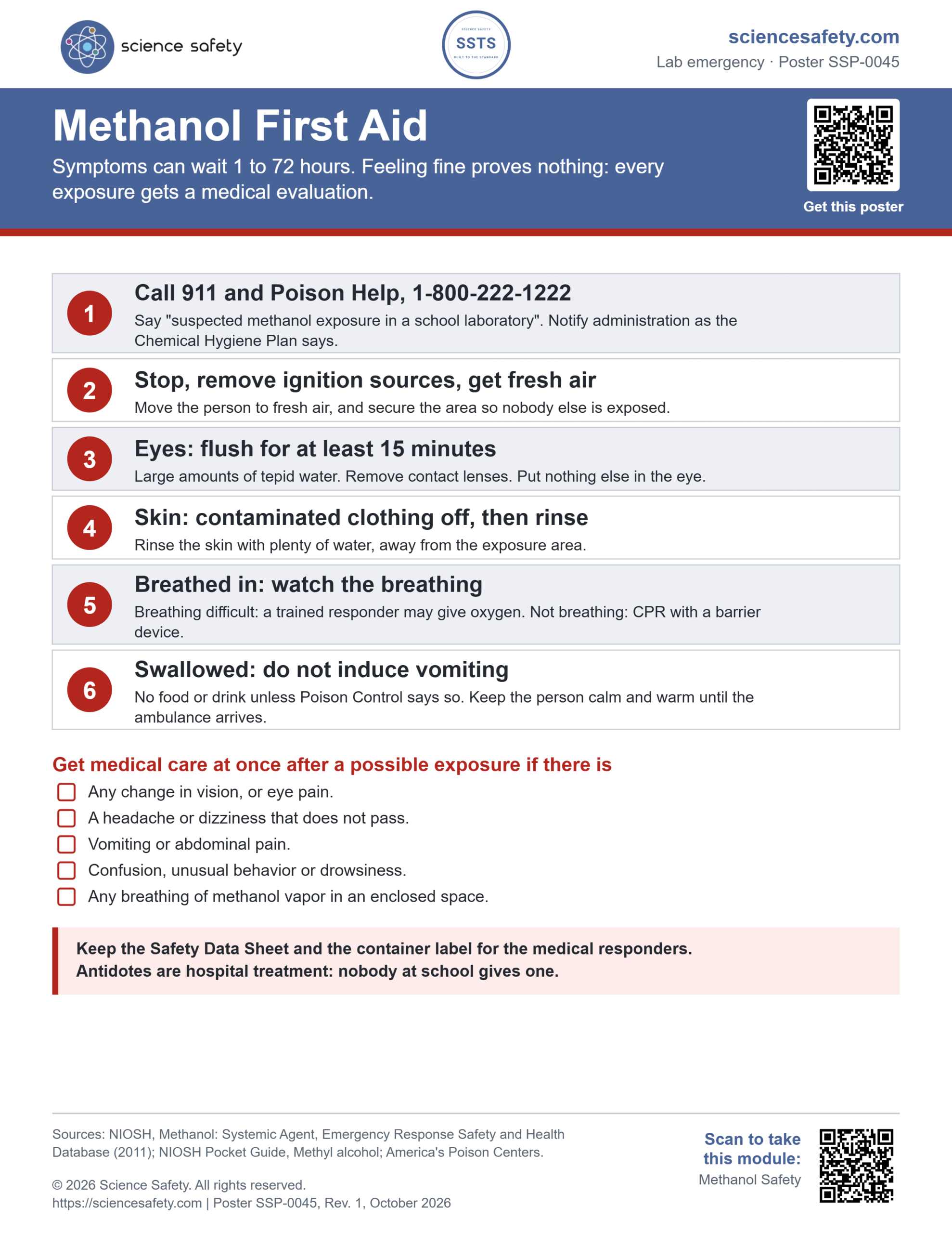 Science Safety poster SSP-0045: Methanol First Aid. Six numbered steps: call 911 and Poison Help, fresh air, eyes, skin, breathed in, swallowed; the signs that need medical care at once; and a reminder that symptoms can wait 1 to 72 hours.
