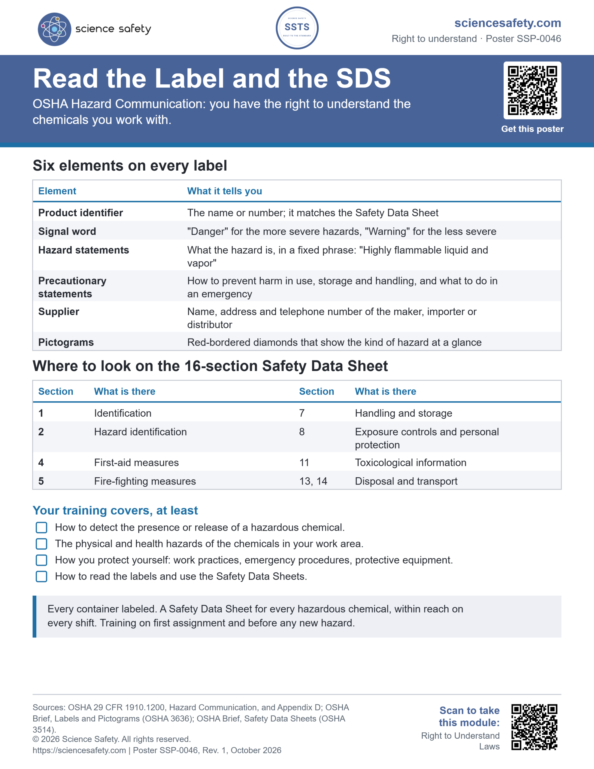 Science Safety poster SSP-0046: Read the Label and the SDS. A table of the six label elements, a table of the most used Safety Data Sheet sections, and the four things hazard communication training covers.
