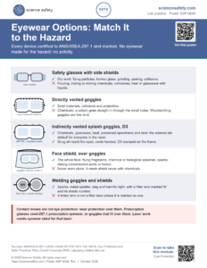 Eyewear Options: Match It to the Hazard Poster