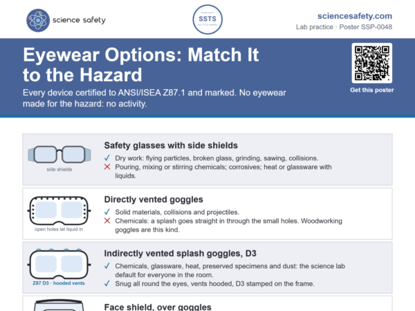 Eyewear Options: Match It to the Hazard Poster