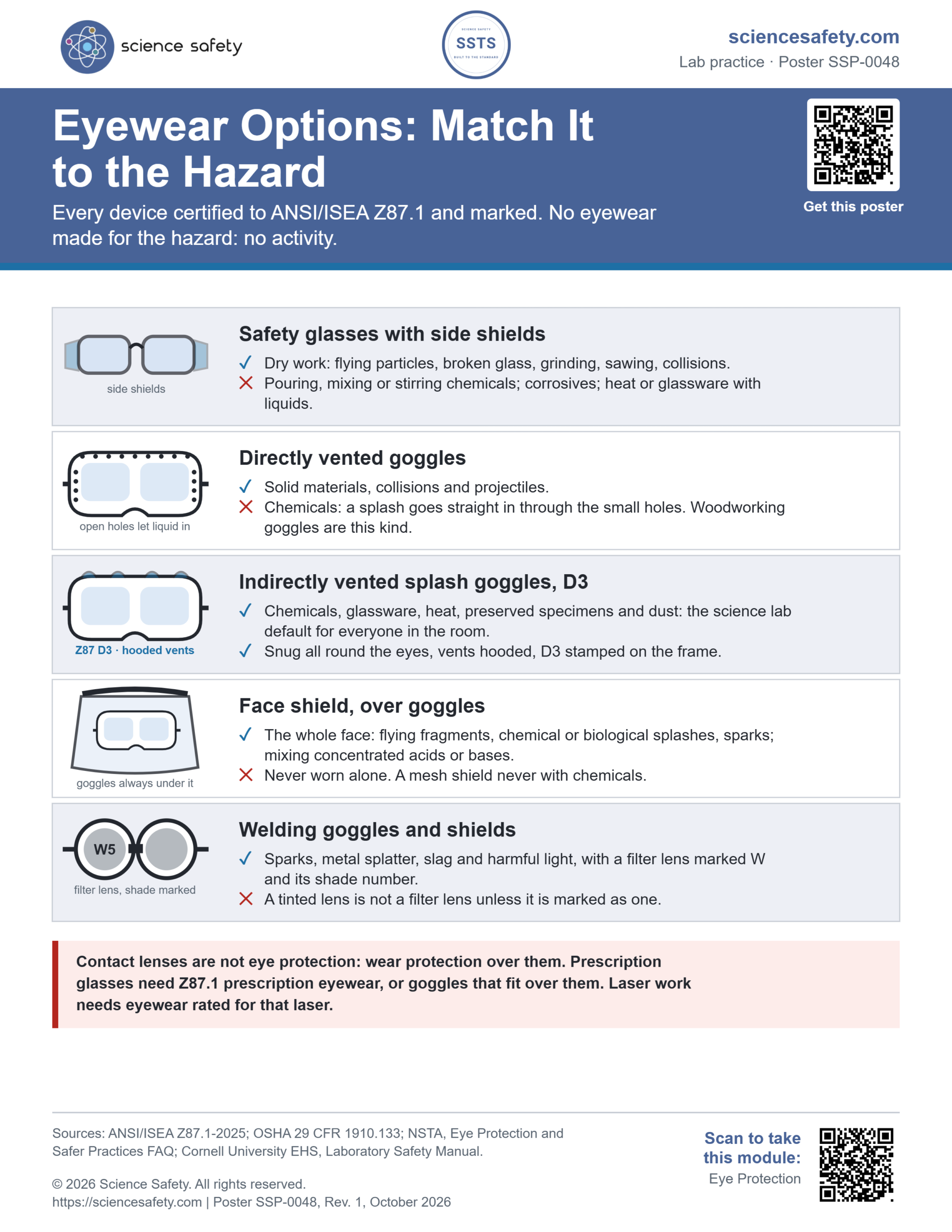 Infographic about eyewear options for eye protection, with icons and labeled sections (side shields, vented goggles, face shields, welding goggles).