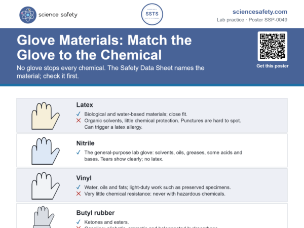 Glove Materials: Match the Glove to the Chemical Poster
