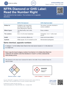 NFPA Diamond or GHS Label: Read the Number Right Poster