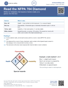 Read the NFPA 704 Diamond Poster
