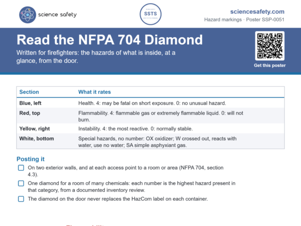 Read the NFPA 704 Diamond Poster
