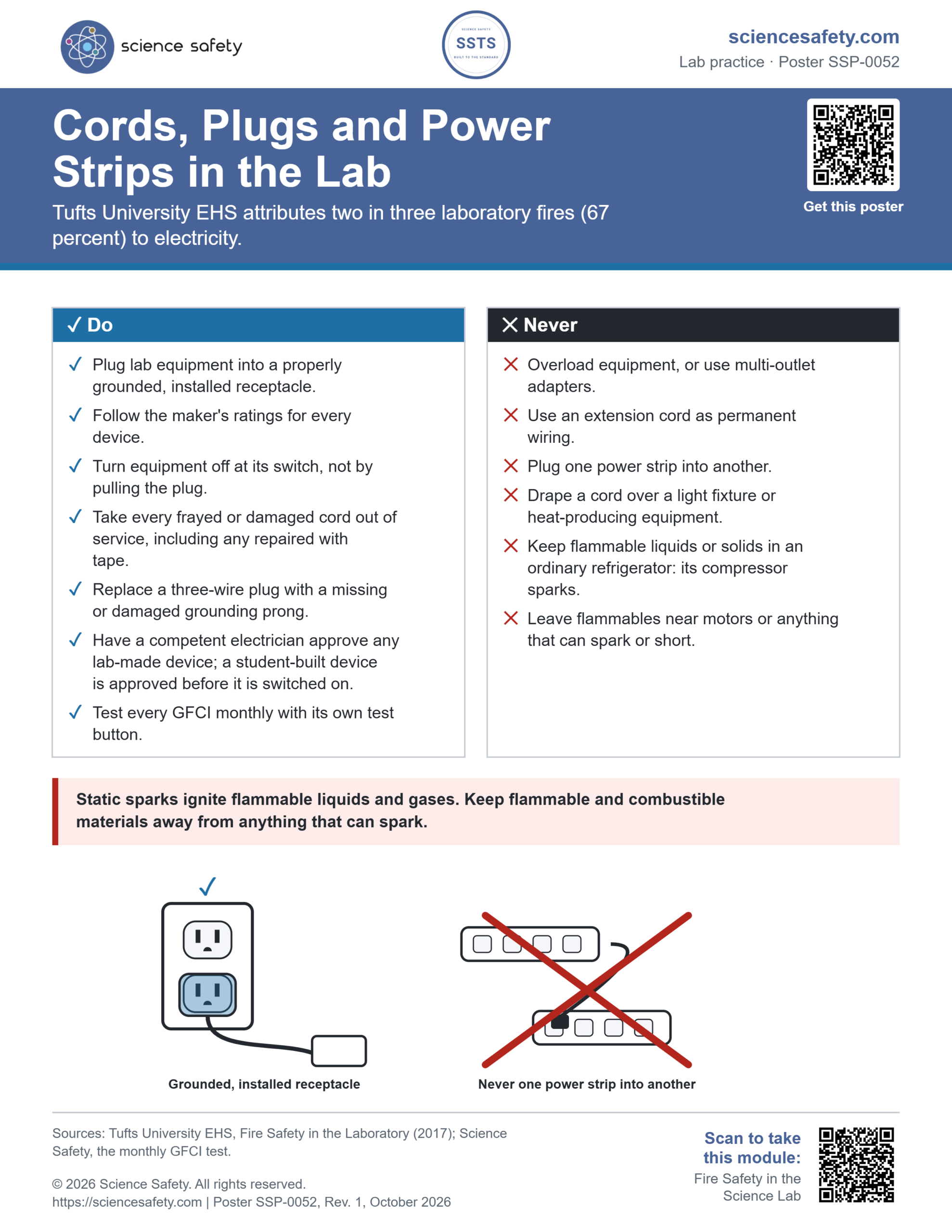 Science Safety poster SSP-0052: Cords, Plugs and Power Strips in the Lab. A Do and Never sheet for electrical cords, plugs, power strips and refrigerators in the laboratory, with a drawing of a plug in a grounded wall receptacle beside two power strips plugged into each other, crossed out.
