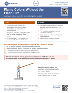 Flame Colors Without the Flash Fire Poster