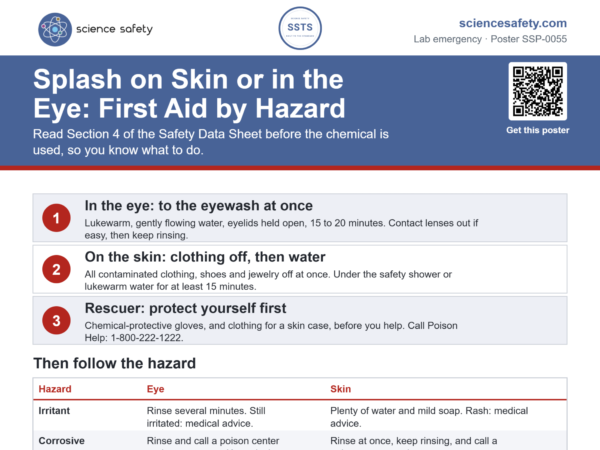 Splash on Skin or in the Eye: First Aid by Hazard Poster