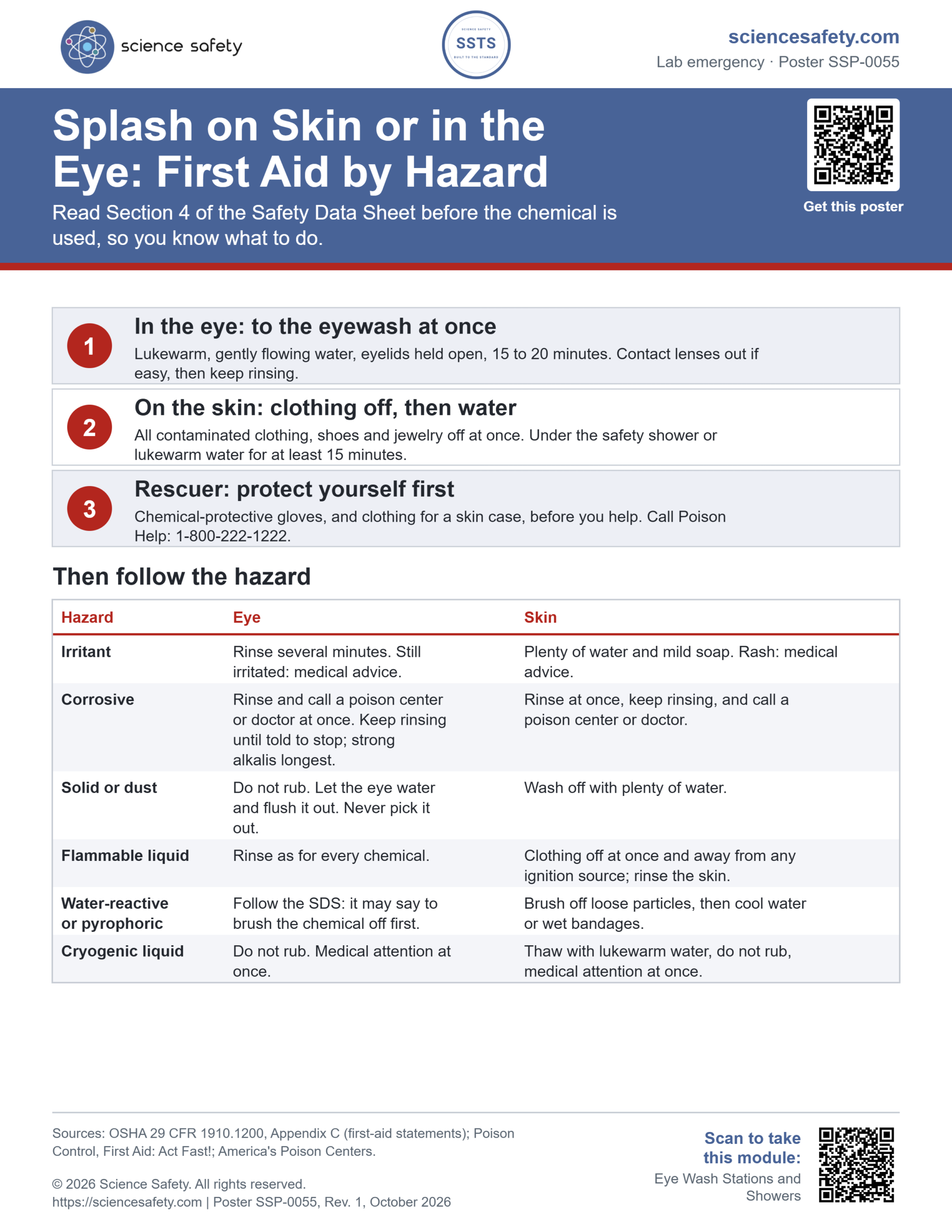 Splash on Skin or in the Eye: First Aid by Hazard Poster