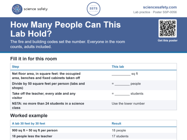 How Many People Can This Lab Hold? Poster