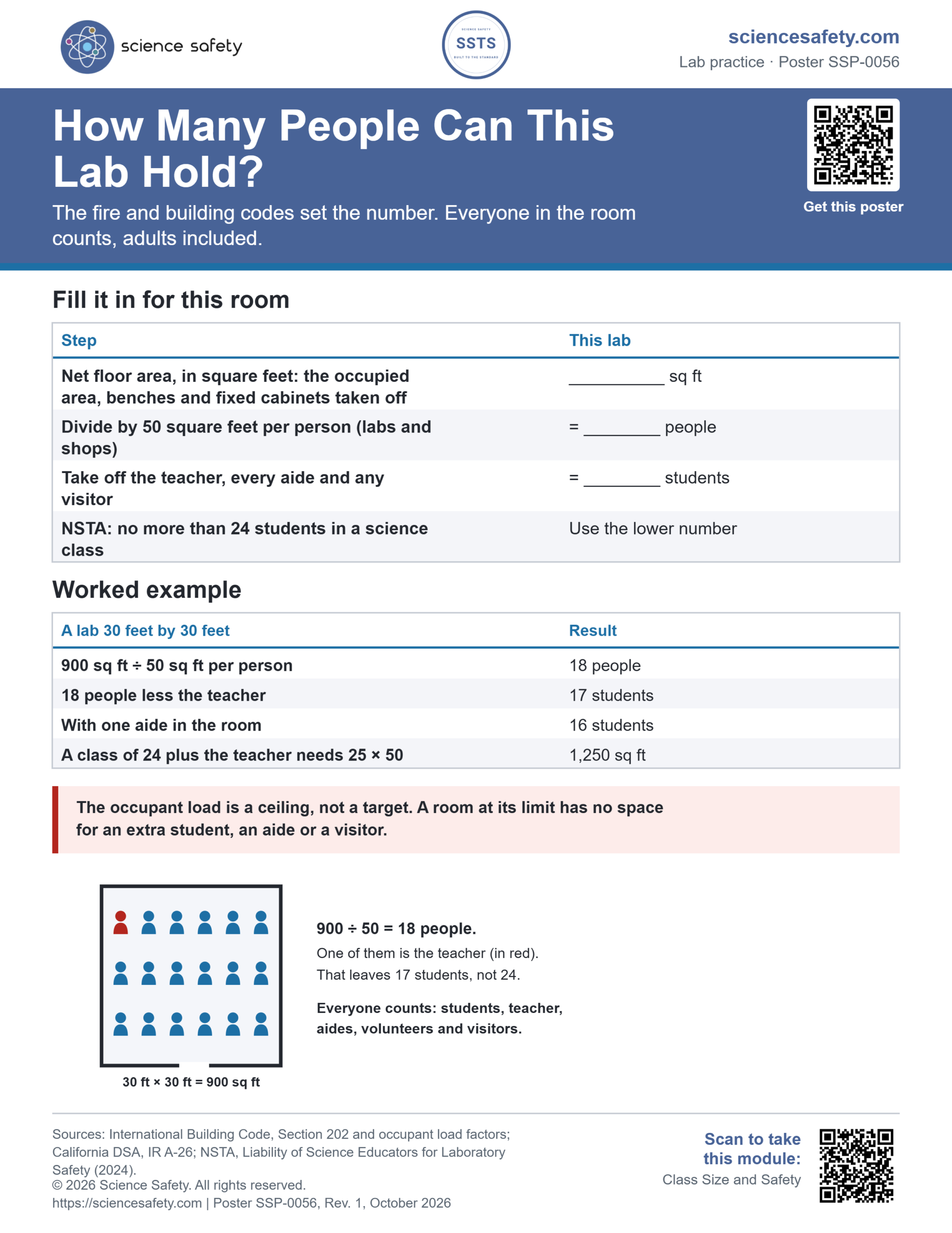 Science Safety poster SSP-0056: How Many People Can This Lab Hold? A fill-in table to work out a lab's occupant load at 50 square feet a person, a worked example, and a drawing of a 900 square foot lab holding 18 people.