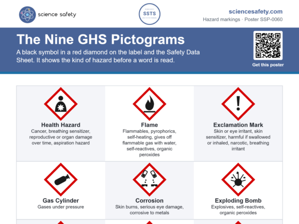 The Nine GHS Pictograms Poster