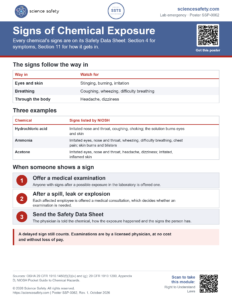 Signs of Chemical Exposure Poster