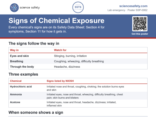 Signs of Chemical Exposure Poster