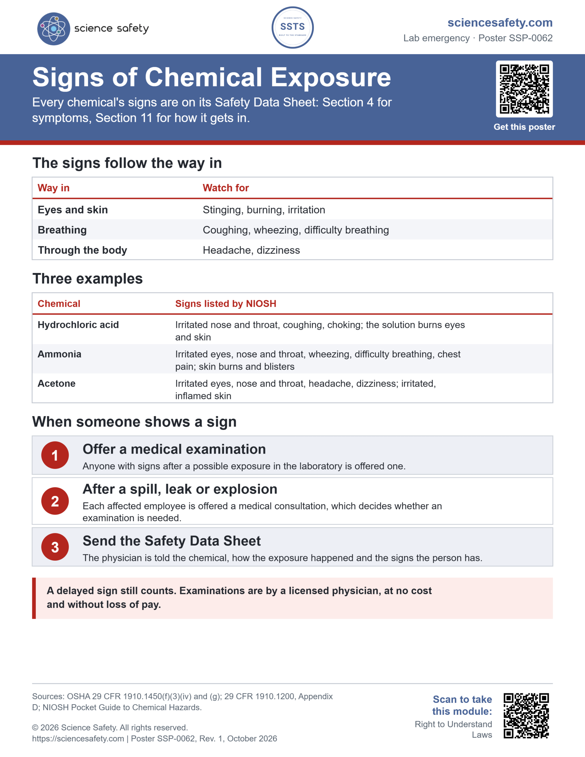 Signs of Chemical Exposure Poster