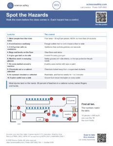 Spot the Hazards Poster